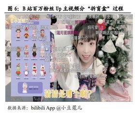 娱乐吃瓜盲盒君